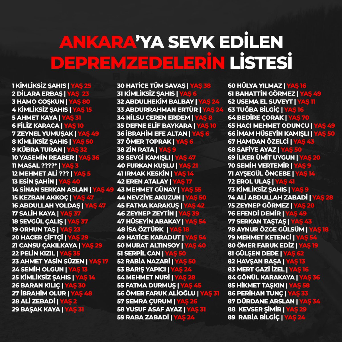 Bölgede yakını olup da ulaşamayanlar, yakınınız Ankara'ya sevk edilmiş olabilir.
#deprem
<a href="/AFADBaskanlik/">AFAD</a>
<a href="/haluklevent/">Haluk Levent ( Ahbap Ekibi )</a>
<a href="/OguzhanUgur/">Oğuzhan Uğur</a>