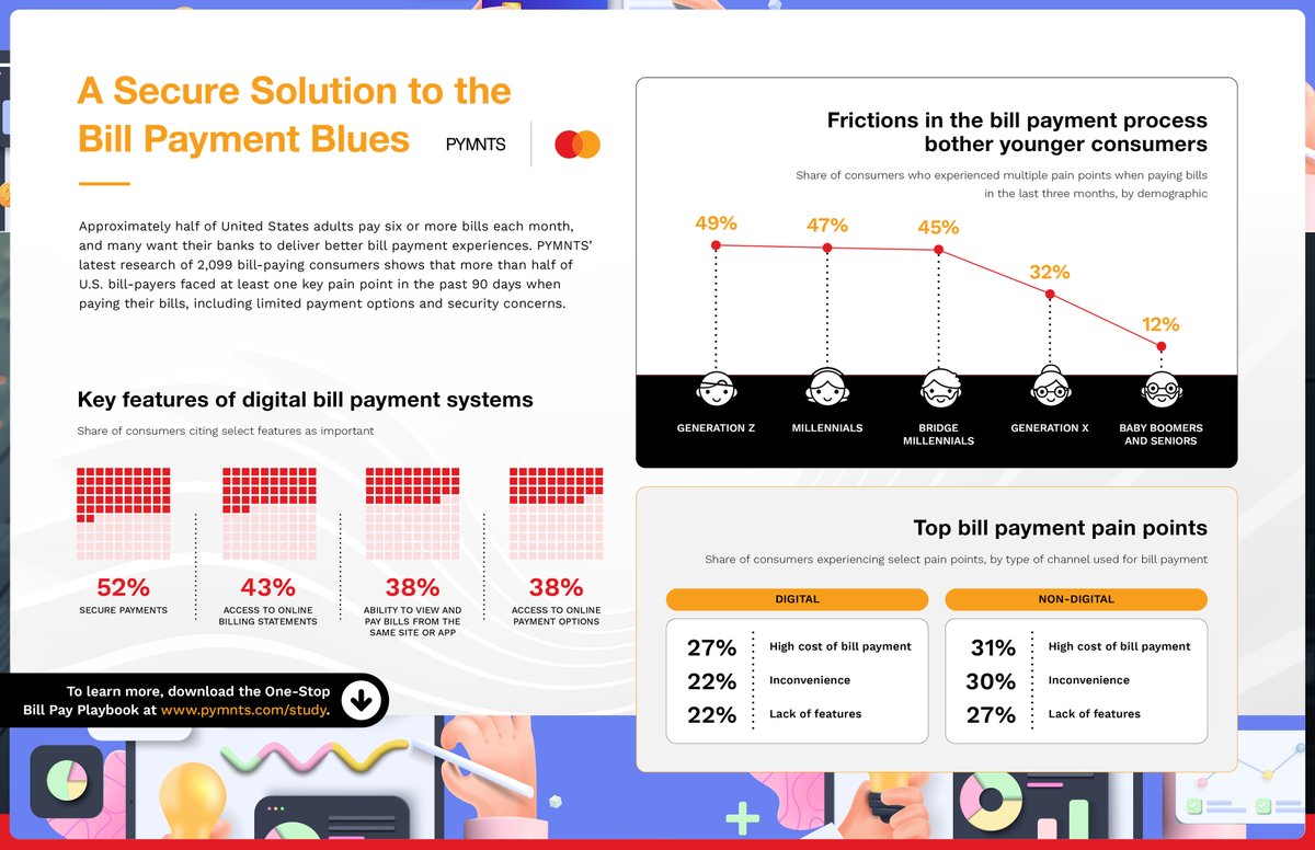 PYMNTS on Twitter "Find out what bill pay platforms must know about