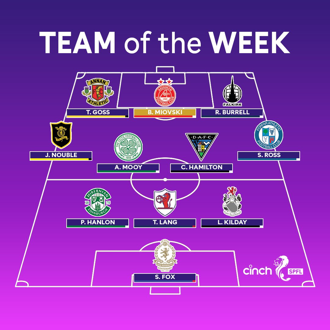 spfl's tweet photo. 🌟 @AberdeenFC's Bojan Miovski has been named as Star Man in the SPFL #TOTW!

Read more 👉 https://t.co/eTiYz8QfWH

#cinchSPFL | @cinchuk https://t.co/3c3RIZwwIz