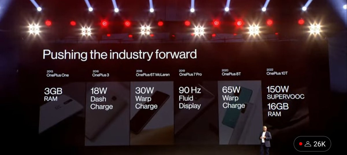 TechKard's tweet image. #OnePlusone to #OnePlus10Pro