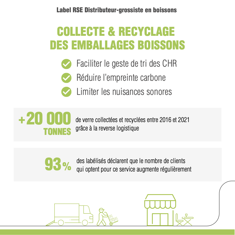 [Reprise du Verre] Une démarche #RSE est aussi l'occasion de proposer de nouveaux services créateurs de valeur sur le territoire, à l'image du service de reprise des #emballages en verre à usage unique ! 
🎙️ Une entreprise témoigne ici 👉 fnb-info.fr/actualites/rse…
<a href="/cpme/">cpme</a> <a href="/LaureBomy/">Bomy Laure</a>