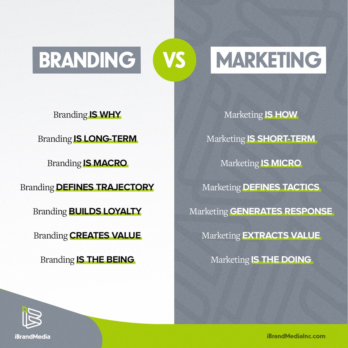 iBrandMedia's tweet photo. Branding vs Marketing: two essential pieces to the business puzzle 🧩 One creates a unique identity, the other spreads the word. Know the difference and elevate your game 💪 #BrandBuilding #MarketingStrategy #BusinessGrowth #SuccessTips 📈 https://t.co/k5VCtInmJs
