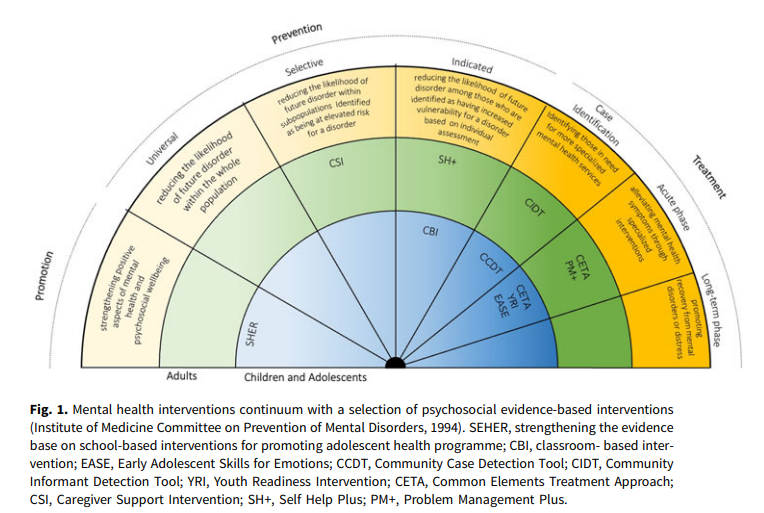 Role of adverse childhood experiences as social determinants of #mentalhealth through the lenses of #globalmentalhealth.
Authors argue for an integration of the 2fields to reduce the burden of #mentaldisorders among children and adolescents.
open access: bit.ly/3jBmsCx