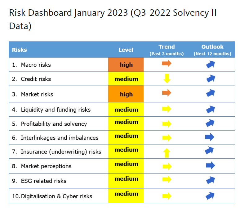 EIOPA 🇪🇺 on Twitter: