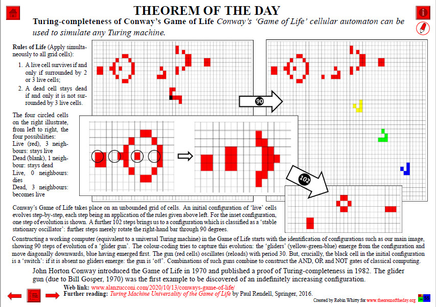 Turing machine universality of the game of life