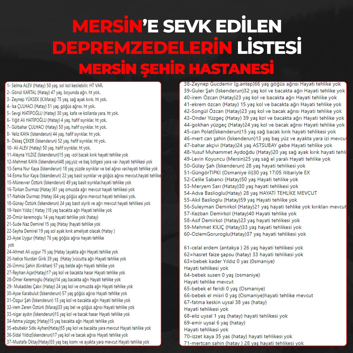 YediAgency's tweet photo. AİLESİNDEN HABER ALAMAYANLAR BU LİSTEYİ KONTROL EDEBİLİRLER. ⚠️🚨‼️🚨⚠️ 
Birçok ilimizde meydana gelen deprem felaketinde yaralanan vatandaşlarımızdan; Mersin Şehir Hastanesine getirilen;
#deprem
@AFADBaskanlik
@haluklevent
@oguzhanugur https://t.co/vEnjeGLuSU
