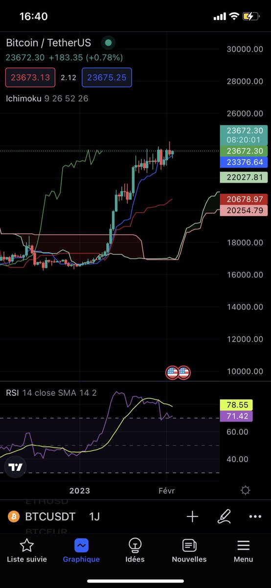 LuckyLeaksV1's tweet photo. @BoubouSGC Je préfère le voir sous forme de divergence mais l’idée y est 🤣 https://t.co/Wjf3MYb6sp