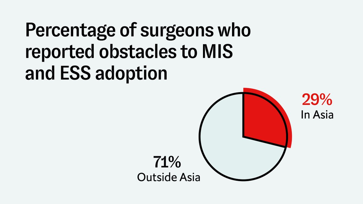 Gain more insights into the surgical treatment of spinal conditions in the Asia-Pacific region. Explore our latest infographic: bit.ly/3RCxy6N

#surgicaldevices #surgicaltrends #spinesurgery #APAC