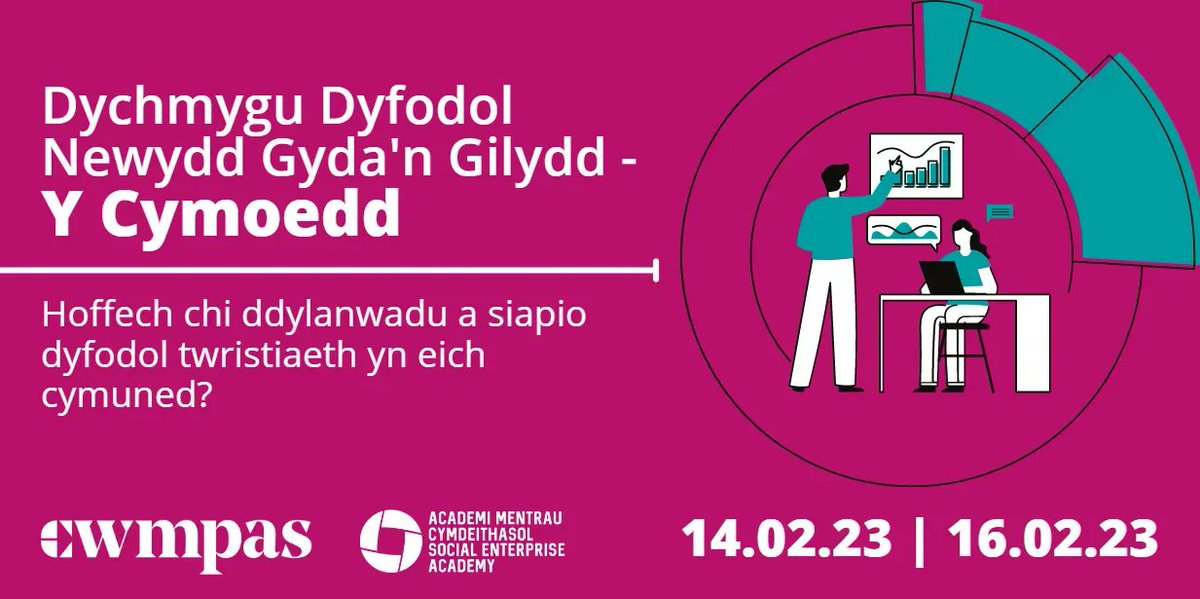 Oes gennych chi ddiddordeb mewn rhannu syniadau sy'n croesawu ymwelwyr a thwristiaid tra'n cefnogi pobl leol? Ymunwch â'r criw sy'n edrych ar dwristiaeth gymunedol yn y twristiaeth gymunedol yn y #Cymoedd. buff.ly/3X6WNPD <a href="/Cwmpas_Coop/">Cwmpas</a> <a href="/InterlinkRCT/">Interlink RCT</a> <a href="/SocEntAcademy/">Social Enterprise Academy Scotland</a>