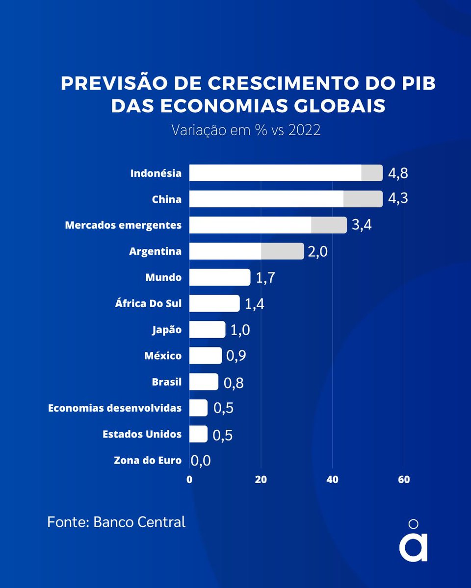 Apen Capital tweet media