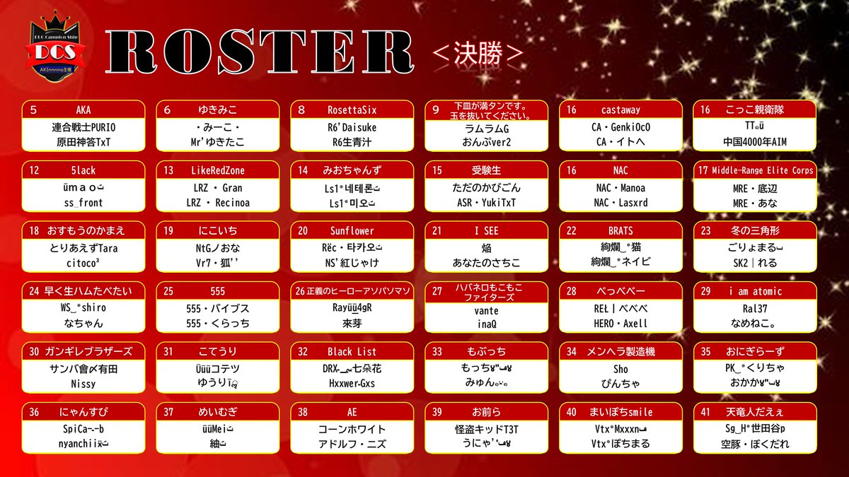 AKInnnodesu's tweet photo. 【第1回】DUO Championship👑

  🔥2/10 決勝グループロースター🔥

🎁本大会開催を記念してこのツイートを引用RTで優勝予想をして見事的中した方"全員"にギフトカード1500円分をプレゼント！🎁

当日の本配信⤵︎ ︎
https://t.co/sNV6PMj2Sg…
コメントよろしくお願いします

#DCS
#DUOChampionship https://t.co/4SZAVexpGx