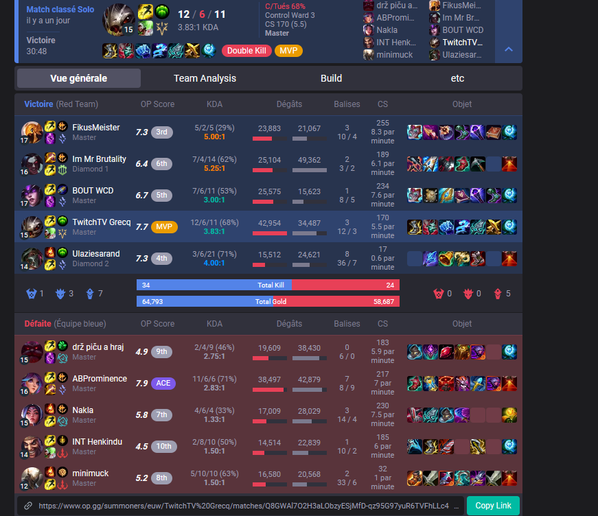 This guy each season plays kog only, with crazy builds in high elo! how u be dealing 43k with ardent gauntlet bro ???