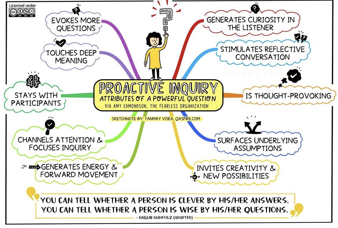 TCI_ca's tweet image. Asking good questions is what sets apart great implementation support practitioners.

We are loving these tips to asking powerful questions!

By @tnvora @AmyCEdmondson

#ImpSci #ImpPractice #AskGreatQuestions