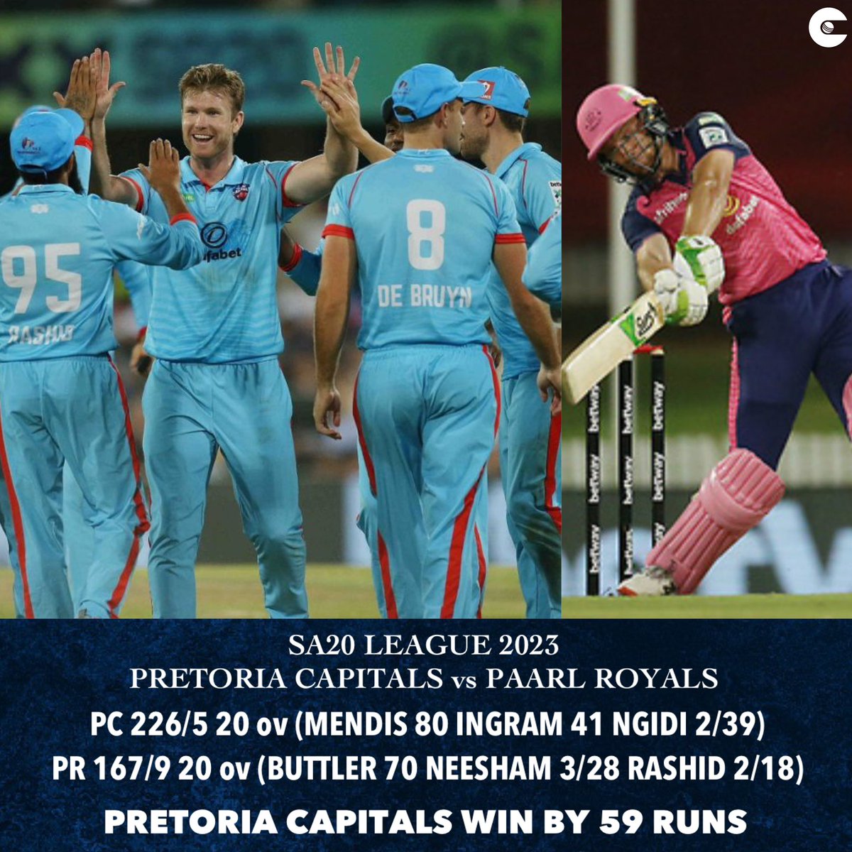 circleofcricket's tweet photo. .@PretoriaCapsSA completed their 7th win of the group stage, but @paarlroyals had lot to celebrate despite the defeat after qualifying for the semi-finals courtesy a special @josbuttler knock.

#PCvsPR #SA20 https://t.co/XHy44LhnQ1