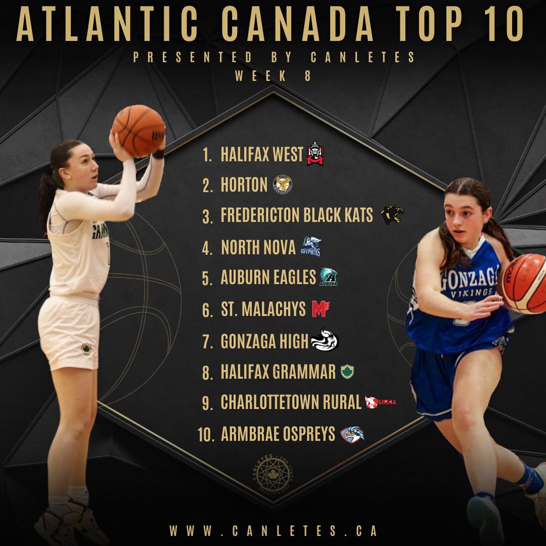 Canletes Atlantic Canada 🏀 Top 🔟 Week 8️⃣

On the ⬆️ 
@horton_girlsbb 
@NNECAthletics 
@auburn_eagles 
@GonzagaVikings 
@halifaxgrammar 
Charlottetown Rural

On the ⬇️
@fhsvarsitygirlsbball
@armbrae 
@_StMAthletics 

#CanletesHoopsSeries 🇨🇦 🏀 #A10 #