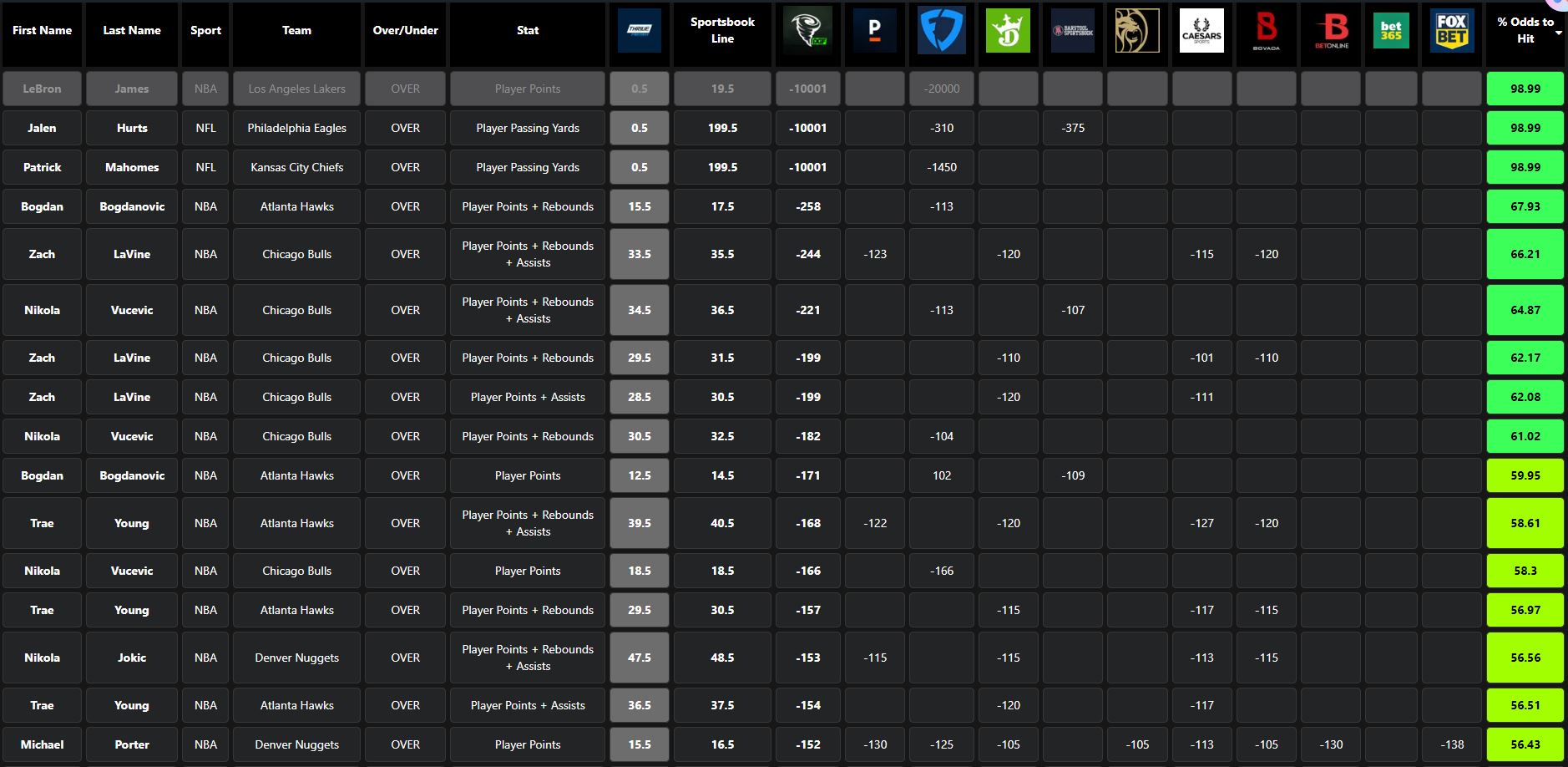 Matt Downs on Twitter "Thrive Fantasy value still looks elite right