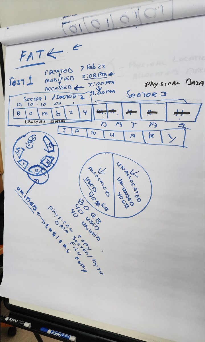 LeeLerussi's tweet image. First Responder Training and GPS Interrogations. Competency = theory+practice. #forwardalwaysforward #cyber #digitalforensics