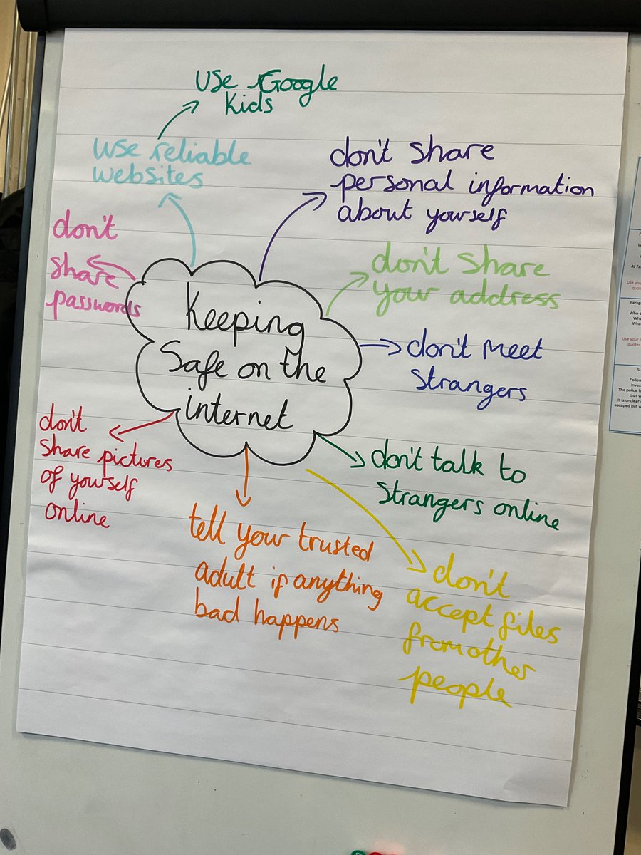 On Monday, we dressed to express in our traditional clothes and connected string to countries that we connect with and made paper chains. We even have relatives as far as New Zealand! Today, we celebrated safer internet day!
<a href="/Richmond_HT/">Richmond Academy</a>  #SaferInternetDay #letsconnect