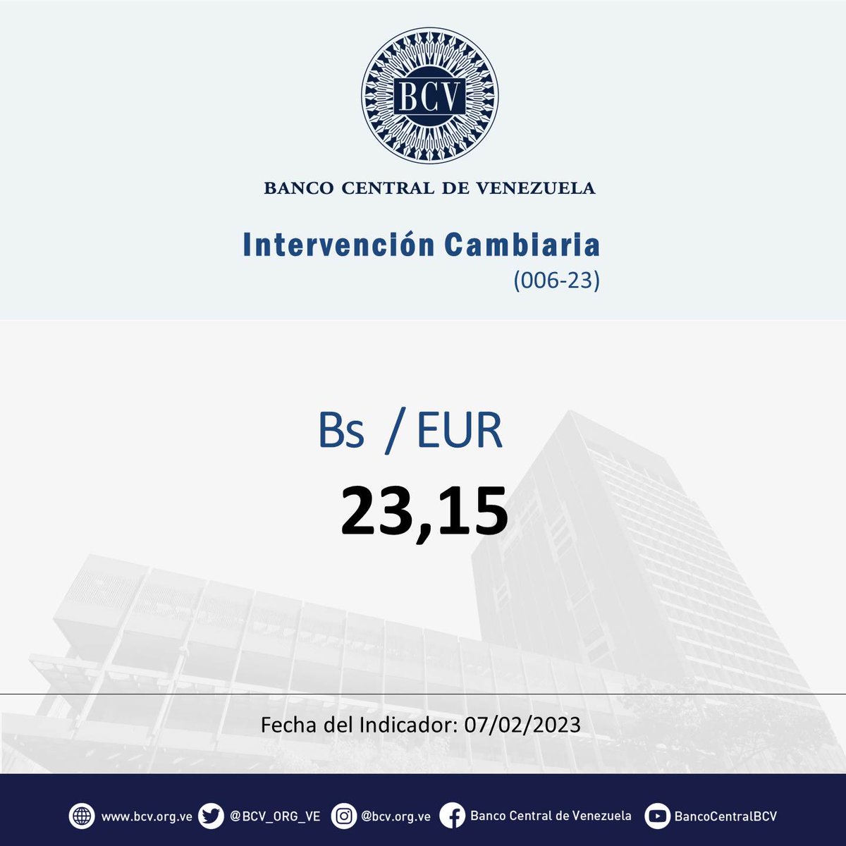 BCV_ORG_VE's tweet photo. Atención🔵|| El tipo de cambio publicado por el BCV es el promedio ponderado de las operaciones de las mesas de cambio de las instituciones bancarias. Al cierre de la jornada del día Martes 07-02-2023, los resultados son:

#MercadoCambiario #BCV🇻🇪 https://t.co/LYUs2G7yvz