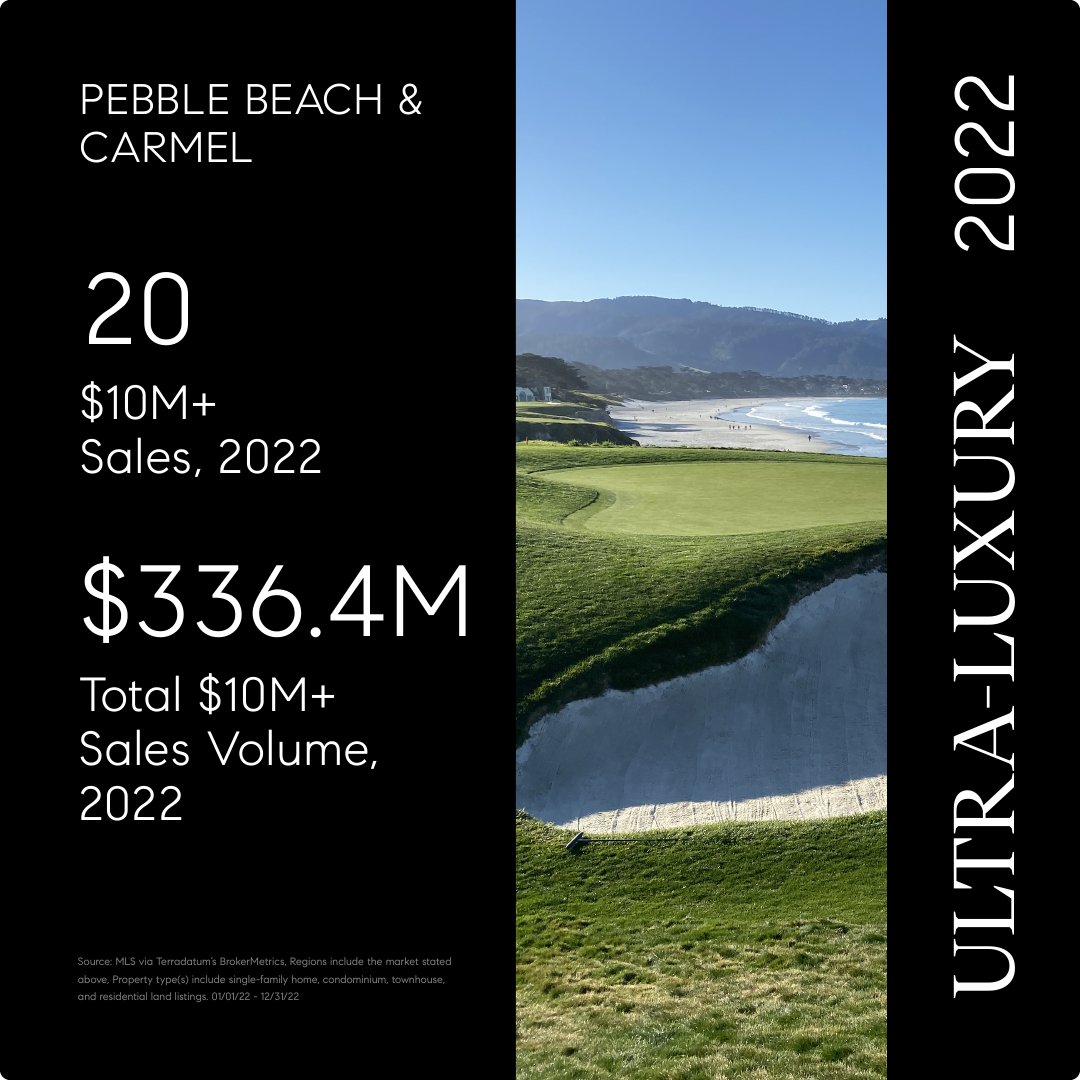 MarkBPeterson's tweet photo. Compass has released the Ultra-Luxury Report that features sales of $10+M across the country. As you'll see throughout the 112 page report, agents across the country are optimistic about the ongoing demand for this segment. https://t.co/7gRm8GMidw
@compass https://t.co/uMpQhdusCb