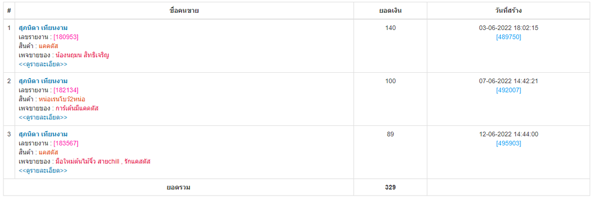 aekrachz's tweet photo. มีรายชื่อมาใหม่นะครับที่ผมเจอคือ
ขวัญฤทัย เทียนงาม ยอดโกง 228,800
สุภนิดา เทียนงาม ยอดโกง 329
( อาจจะเป็นยอดแค่บางส่วนที่มีคนมาแจ้งไว้ ) แล้วนามสกุลปึงสวัสดีน่าจะเป็นนามสกุลพ่อ ส่วนเทียนงามน่าจะนามสกุลแม่ ส่วนโธมัสอาจจะเคยชื่อแพรวตาจริงแต่เปลี่ยนเป็นนภัสสรในภายหลัง #โทมัสINลอนดอน https://t.co/9TC4JqVjGP