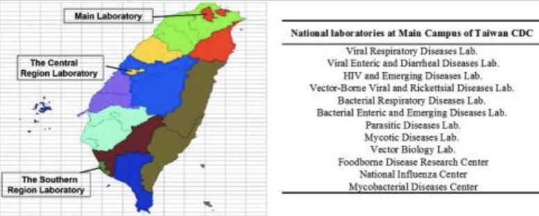 1) Interestingly enough, the US biological presence in Taiwan might be worse than Ukraine.

Accordin