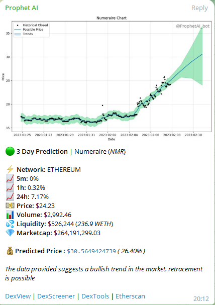 ImZoomBoy's tweet image. @numerai The ai hedge fund sounds absolutely amazing. 

People also think the same too.

It shows in the price.

Even #ProphetAI thinks the price will continue to climb in the future due to your hard work.

Keep it up!