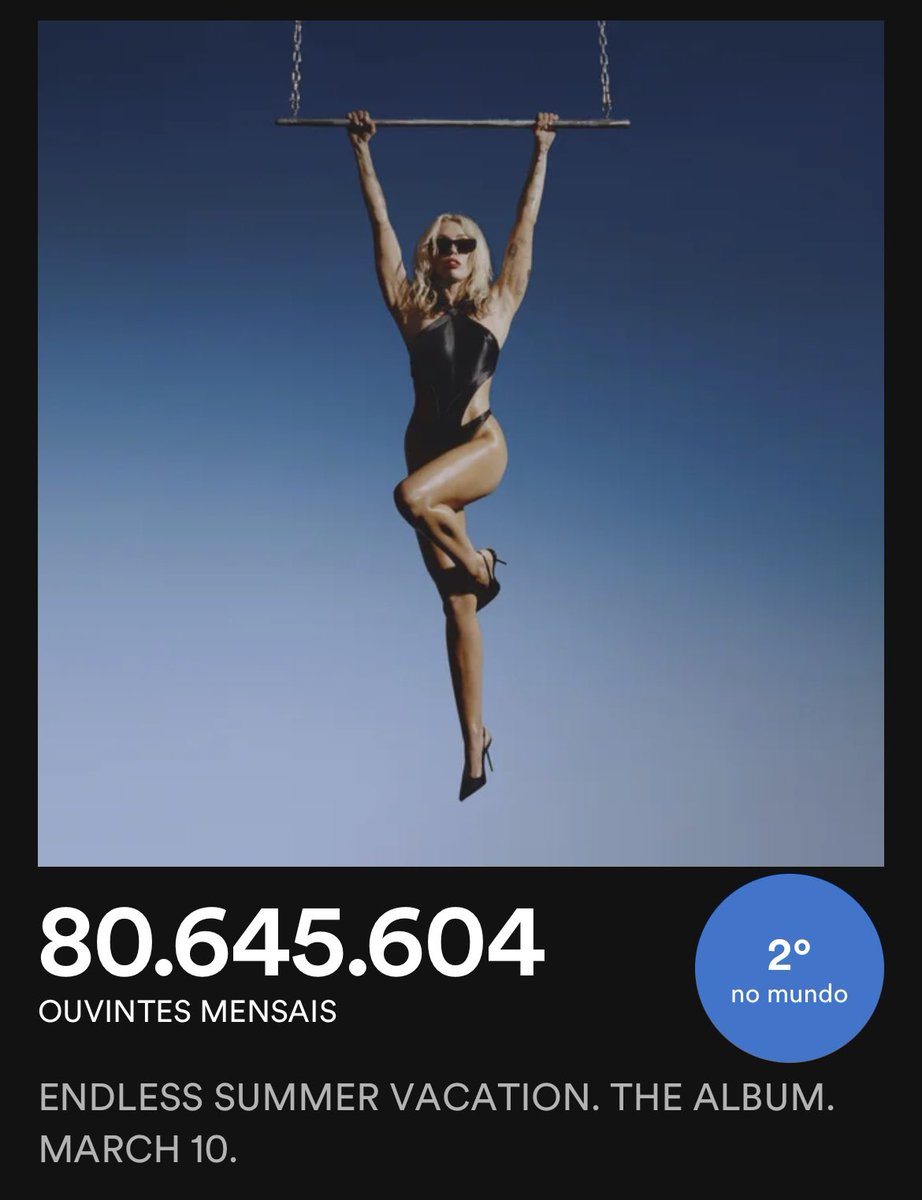 TudoMiley's tweet photo. Miley Cyrus alcançou a marca de 80 milhões de ouvintes mensais no Spotify! https://t.co/VkCKByPoAZ