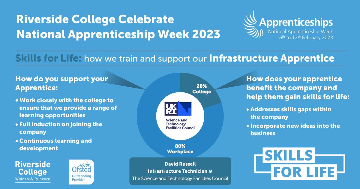 It's #EmployerTuesday! Let's take a closer look at how the Science and Technology Facilities Council supports their Infrastructure Technician Apprentice, David Rusell!

To learn more about Apprenticeships Week 2023, visit: riversidecollege.ac.uk/national-appre…