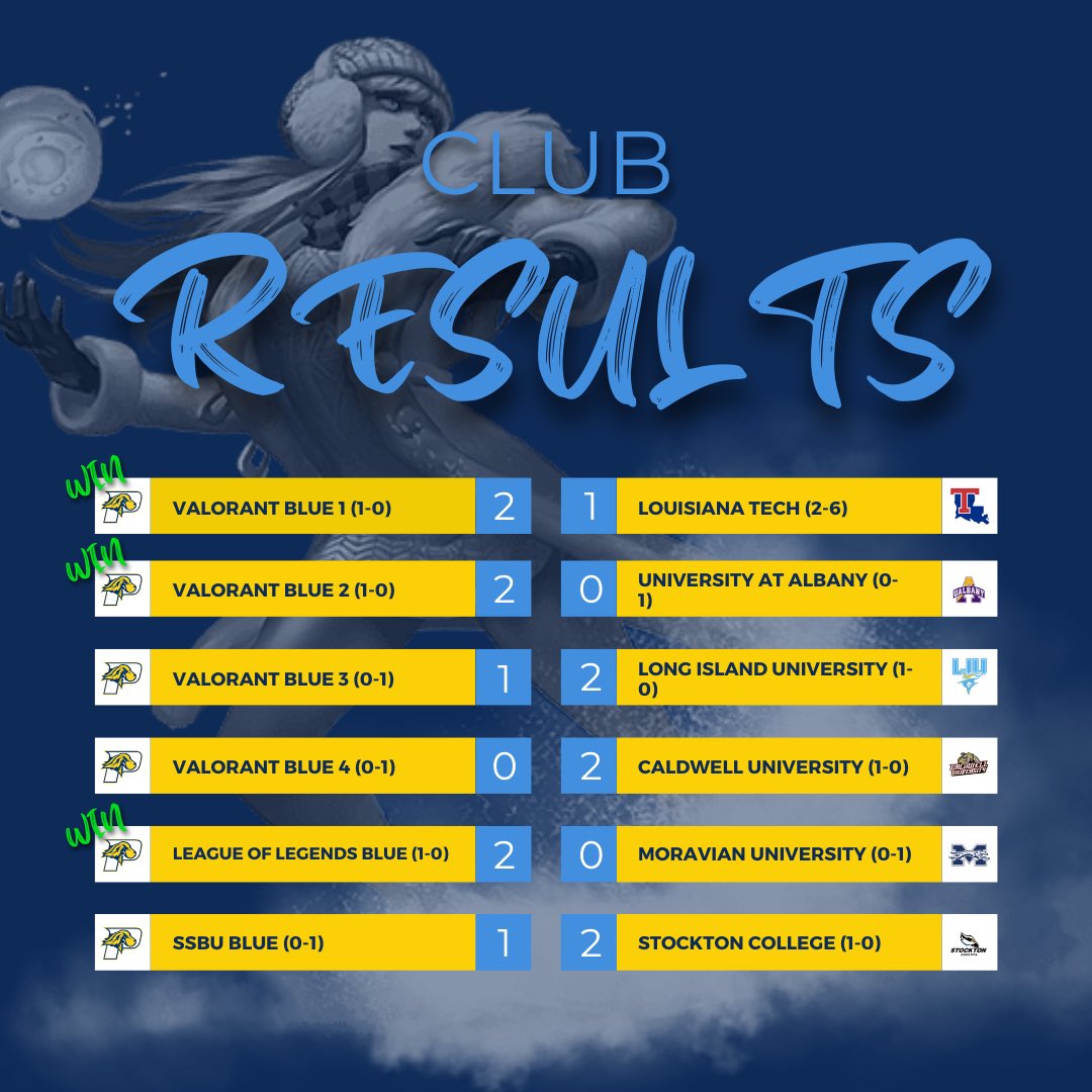PaceUEsports's tweet photo. Our teams kicked off week 1️⃣ of the @ecac_esports Spring 2023 season with flying colors, check out these fire🔥match results! 

Big GGs to all our opponents 💙💛 #GoSetters #SetterPride https://t.co/rxKfsiQlOQ