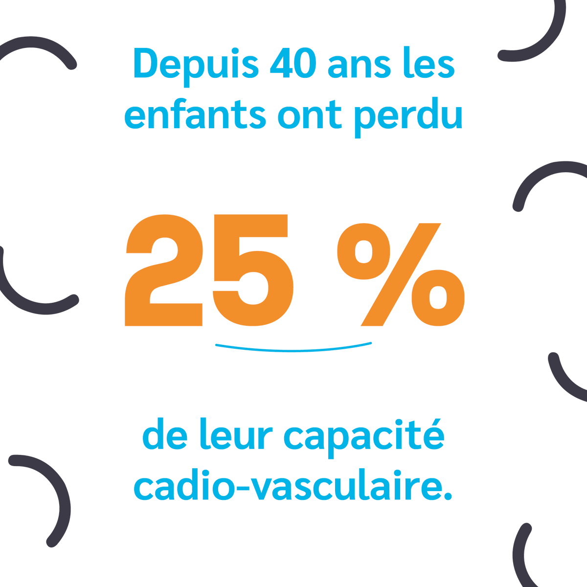 [Sport et santé 🚲]
Selon l’OMS, un enfant doit pratiquer au moins 60 minutes d’activité physique par jour et pourtant parmi la population française, plus de 80% n'atteignent pas cette recommandation. 👇