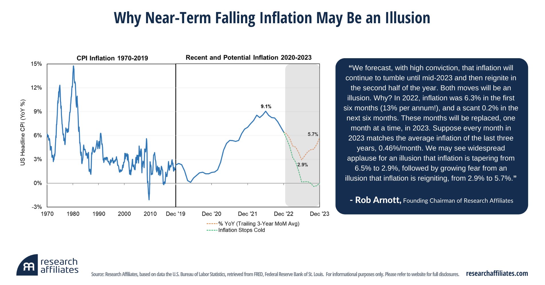 Research Affiliates on Twitter: 