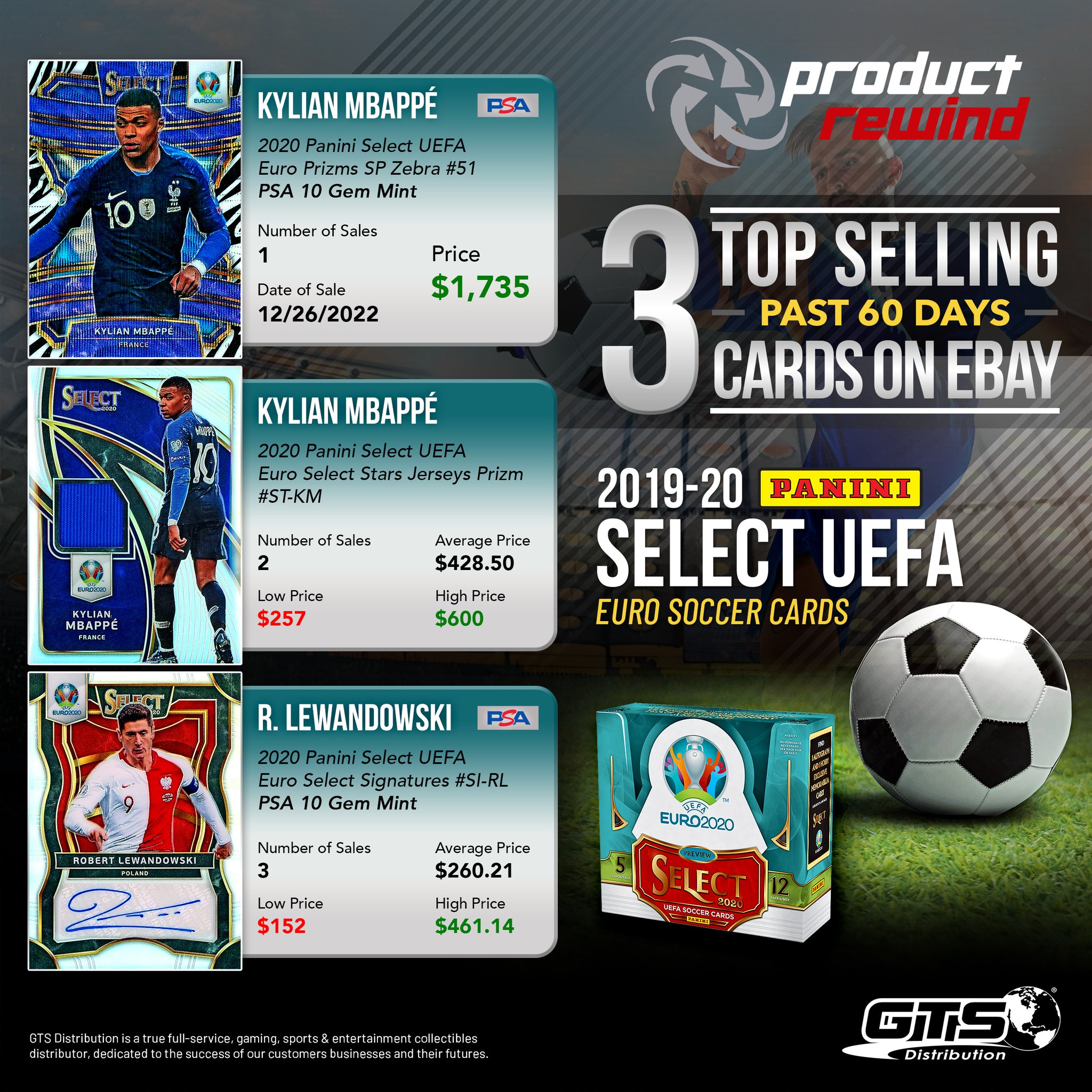 GTS Distribution S&E on Twitter "Here’s a look at another