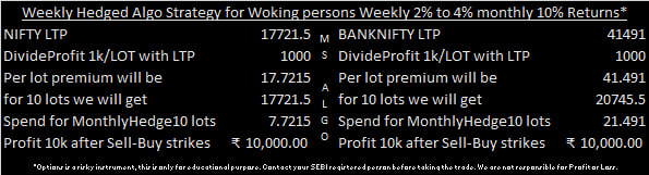 MS_Solutionns's tweet photo. #AI #Positional #Algo Weekly Hedged Algo Strategy (Educational Purpose only) for Working persons Weekly 2% to 4% monthly 10% Returns*. Email us on contact@milkyalgo.com for further queries. #NIFTY #BANKNIFTY #Optionselling #OptionWritting #OptionsTrading #Trading #FnO #F&O https://t.co/nSjoGdVSQK