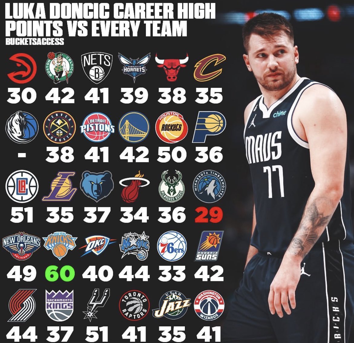 luka doncic career points