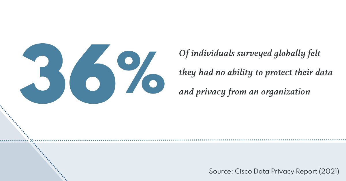 SessionGuardian's tweet image. In the modern remote workforce, users are more concerned than ever regarding monitoring tools and biometric data collected by employers for their authentication and work productivity tracking. 

Learn more in our new whitepaper: hubs.la/Q01BxRQp0
