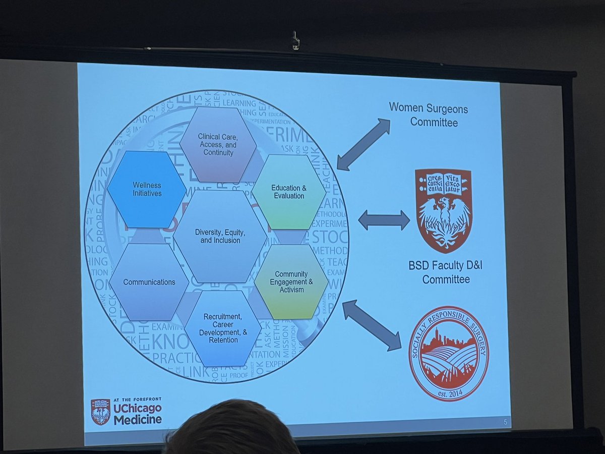 UChicago Surgery on Twitter "Wrapped up early morning sessions at 