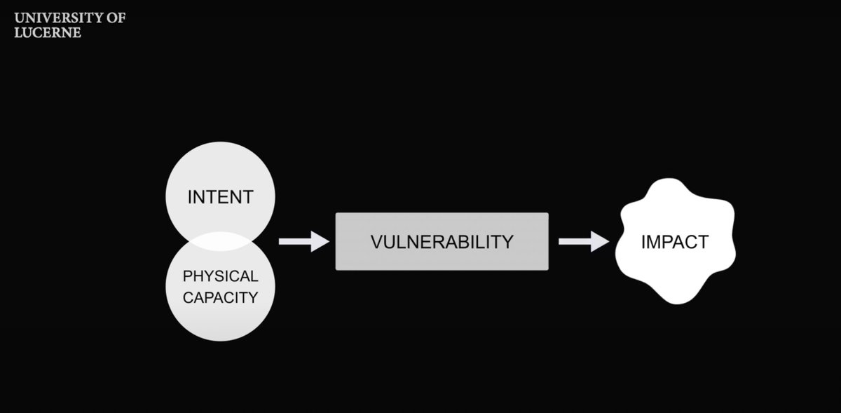 Here it is! A Theory of Violence youtube.com/watch?v=SKEXP5… Thanks to @isaacgriberg and University of Lucerne for making it happen.