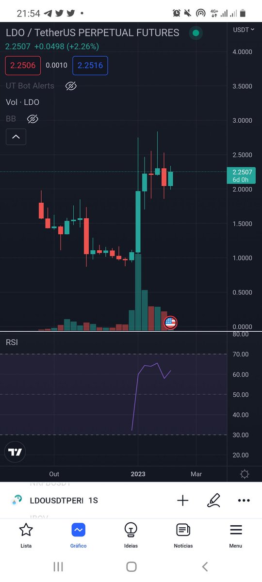 cripto35's tweet image. Vai romper a Ath