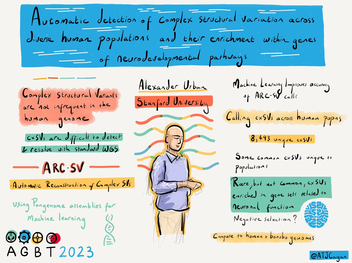 Alexander Urban on automated detection of complex structural variants in human genomes #AGBT23
