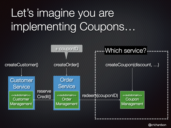Let's imagine that your developing a microservices-based application and you need to implement a major new feature. For example, you want to implement coupons: