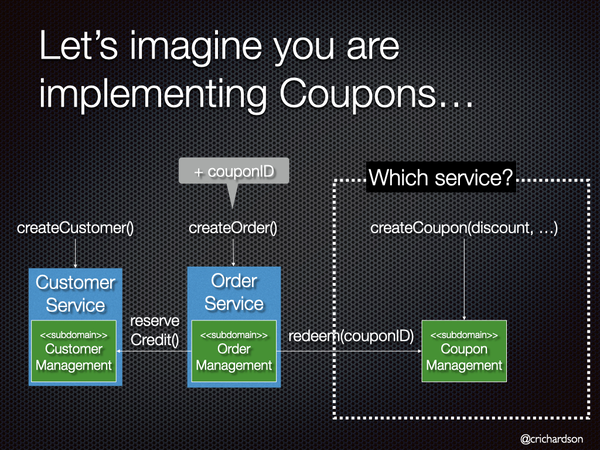 crichardson's tweet photo. Let's imagine that your developing a microservices-based application and you need to implement a major new feature. For example, you want to implement coupons: https://t.co/fKOq6ZQ3rE