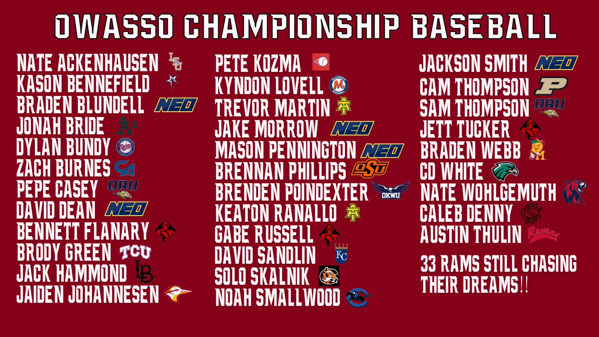 Another update. Up to 33! Hard part about having so many great players, it’s tough to keep track of all you guys!!