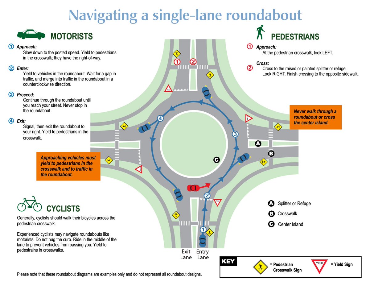 It's Traffic Tip Tuesday and today we're reminding drivers how to navigate a single-lane roundabout. Remember: yield to vehicles that are in the roundabout, and don't stop once you enter the roundabout. #TrafficTipTuesday #DCSO