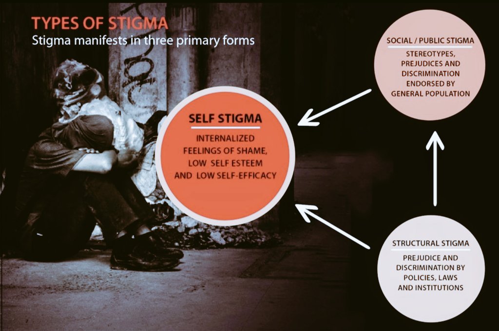 Stigmatizing drug use or someone who is struggling with addiction isn't inspiring them to seek treatment; it actually drives people into isolation and increases the risk of deaths. Stigma is just as deadly as the drugs themselves. #EndStigma