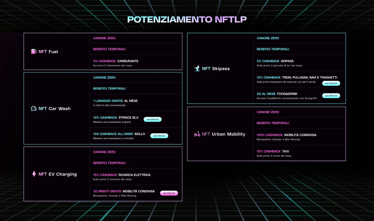 Il nostro viaggio nel #Web3 continua. 

Eccoci alla 2° fase: Potenziamento #NFTLP.

Abbiamo letto i messaggi della community e abbiamo deciso di potenziare alcuni #NFT #Telepass.
 
Dal 1° aprile ci sarà una trasformazione...
Dai un'occhiata alla card e unisciti a noi su #Discord.