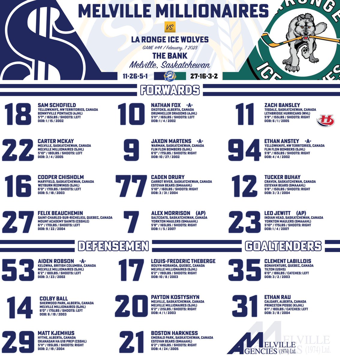 MLVMillionaires's tweet photo. MILLIONAIRES GAMEDAY LINECHART

brought to you by Melville Agencies..

#MillsMafia | #GoMoney

🏦💰 https://t.co/Hj4Q9KADZj