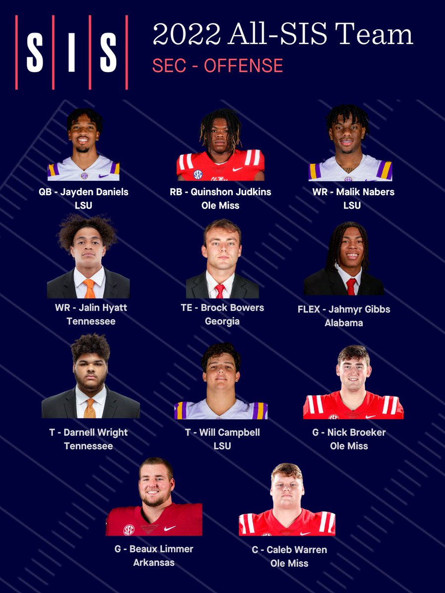 🚨SEC All-Conference Offense🚨
QB - Jayden Daniels
RB - Quinshon Judkins
RB - Jahmyr Gibbs
WR - Malik Nabers
WR - Jalin Hyatt
TE - Brock Bowers
T - Darnell Wright
T - Will Campbell
G - Nick Broeker
G - Beaux Limmer
C - Caleb Warren
#GeauxTigers #HottyToddy #GBO #GoDawgs #RollTide