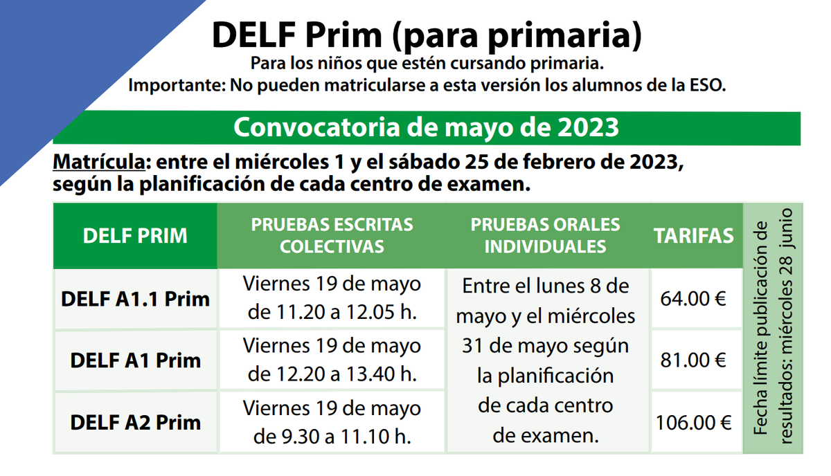 IFE_Educa's tweet photo. ¿Tus alumnos no pudieron presentarse al #DELFPrim? ¡Qué los más peques no se queden atrás! Tienes esta semana para realizar la inscripción agrupada de tu alumnado para la convocatoria #DELF Prim de mayo. https://t.co/fBkeCyyKTU https://t.co/19suAUkFWU