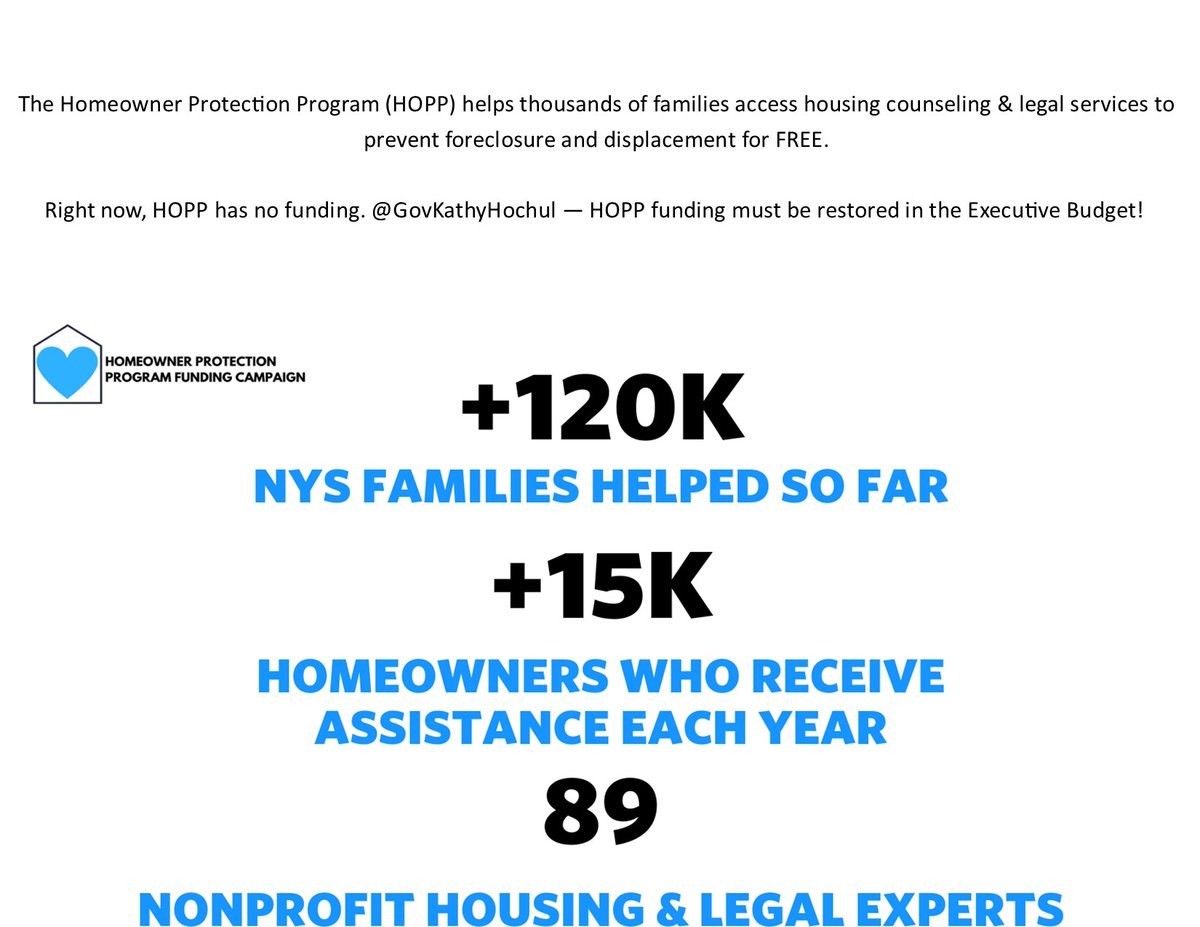 NorthfieldLDC1's tweet photo. The Homeowner Protection Program (HOPP) helps thousands of families access housing counseling &amp; legal services to prevent foreclosure and displacement for FREE. Right now, HOPP has no funding. @GovKathyHochul — HOPP funding must be restored in the Executive Budget! https://t.co/TUCs1vnrFu